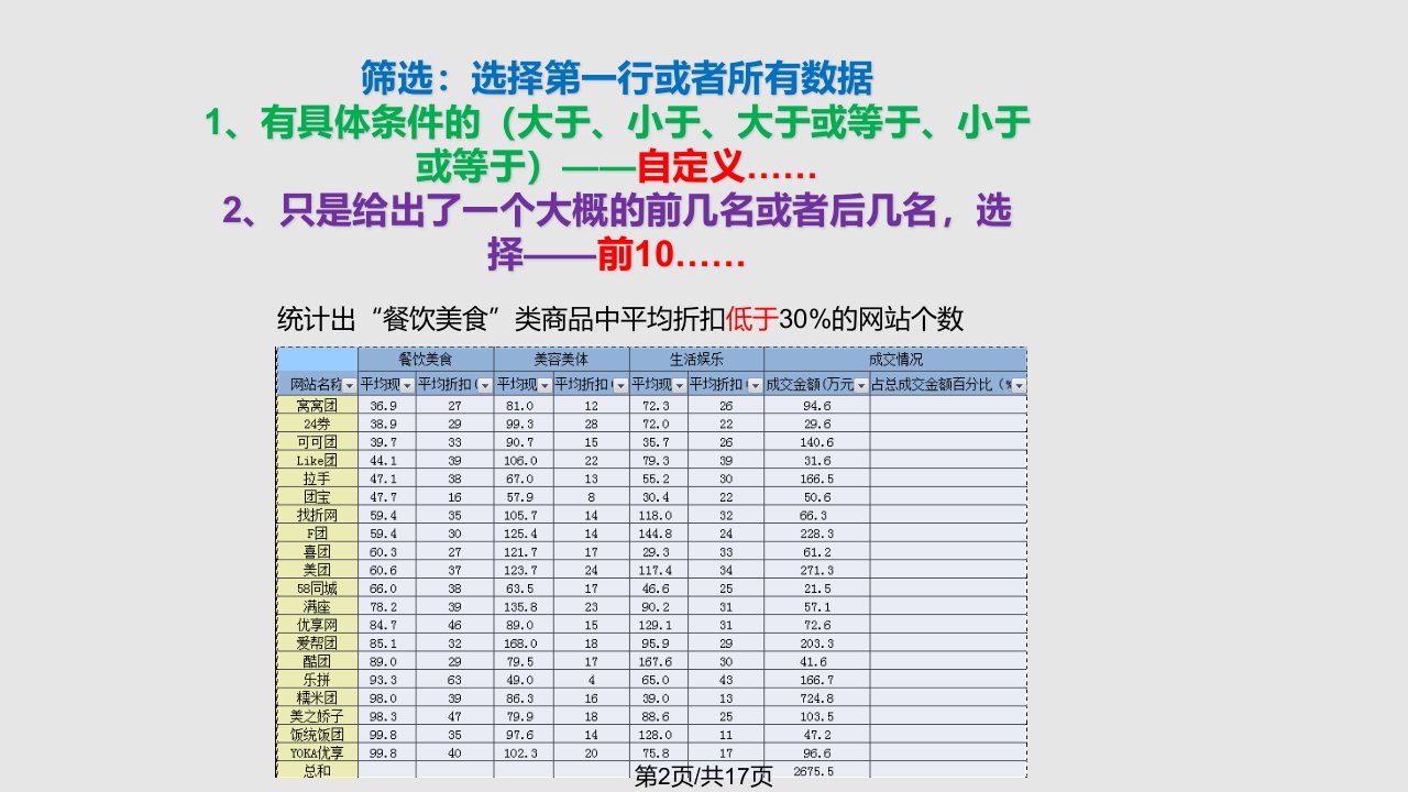 操作疑难问题分析