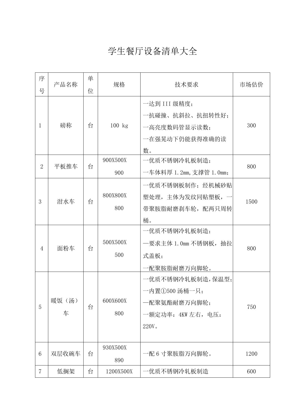 学生餐厅设备清单