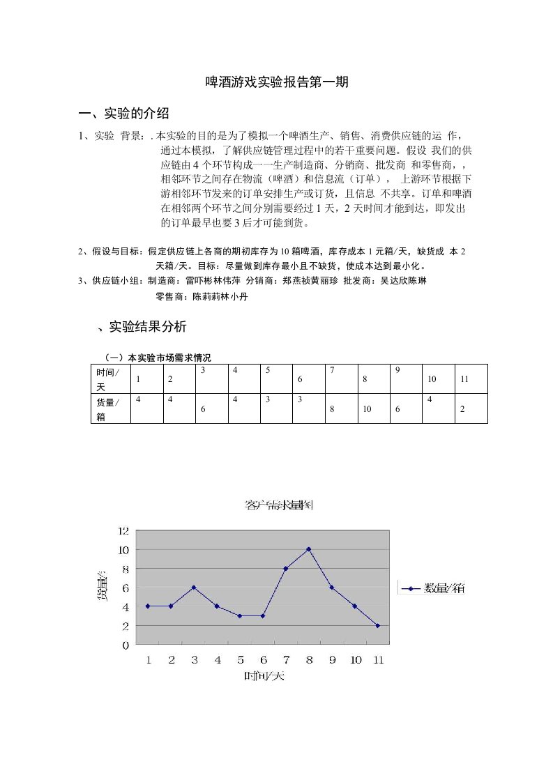 啤酒游戏实验报告一