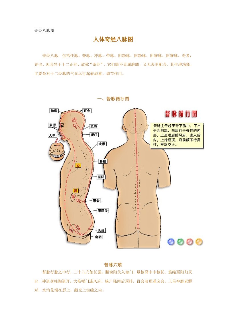 奇经八脉图