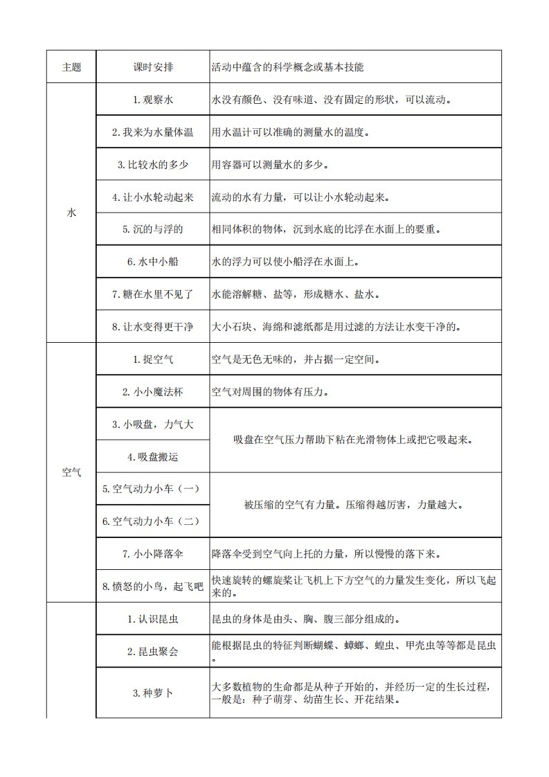 幼儿园科学领域主题活动