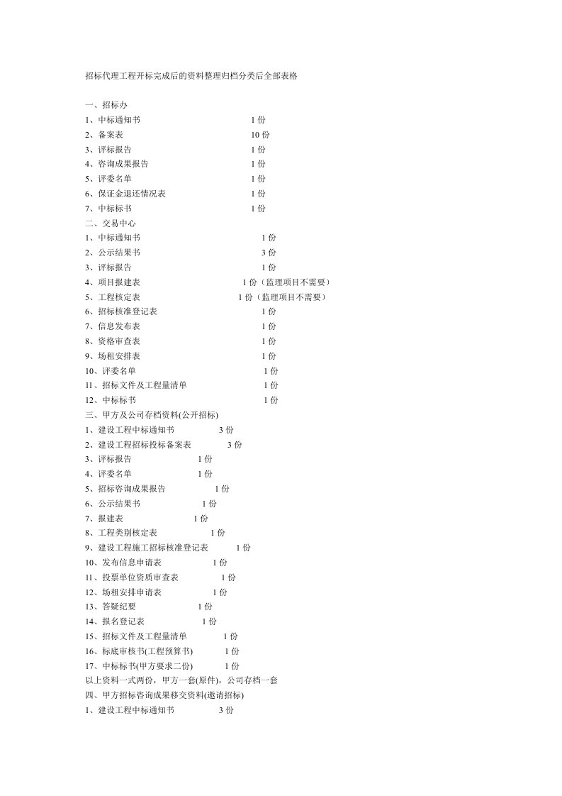 招标代理工程开标完成后的资料整理归档分类后全部表格