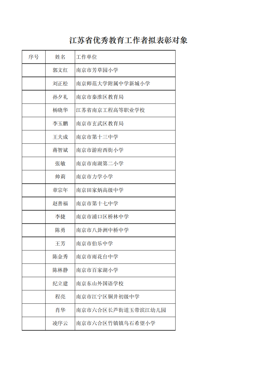 全国优秀教师、全国优秀教育工作者正式推荐对象和江苏省优秀教育工作精品