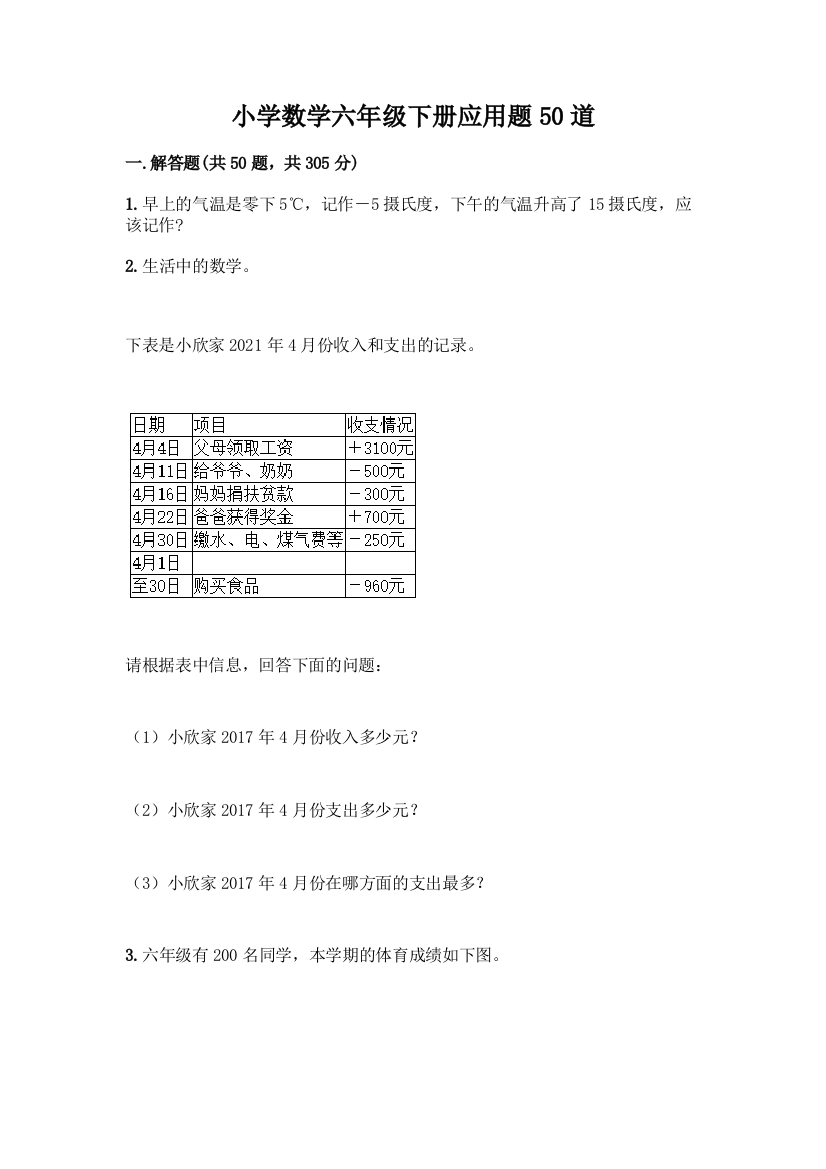 小学数学六年级下册应用题50道附参考答案【典型题】