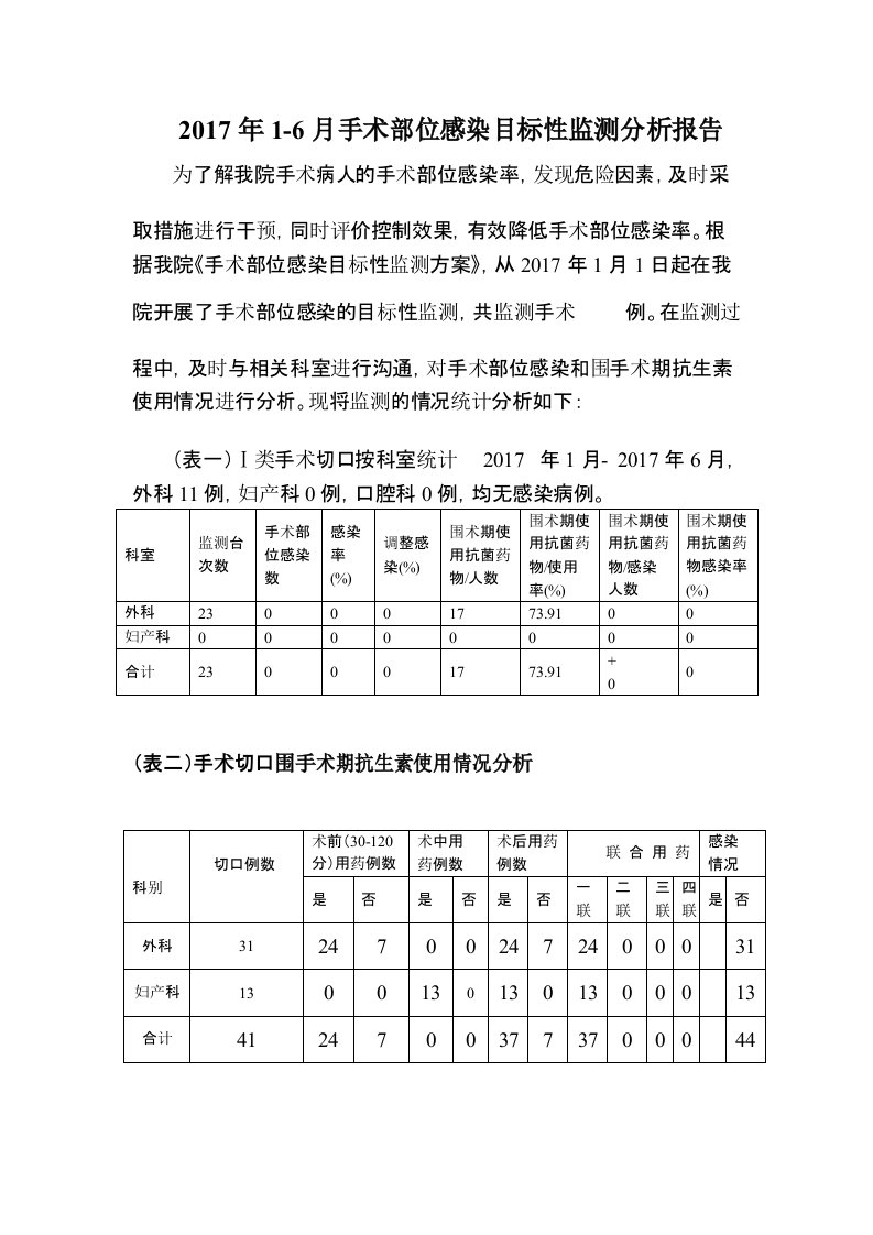 手术部位感染目标性监测分析报告