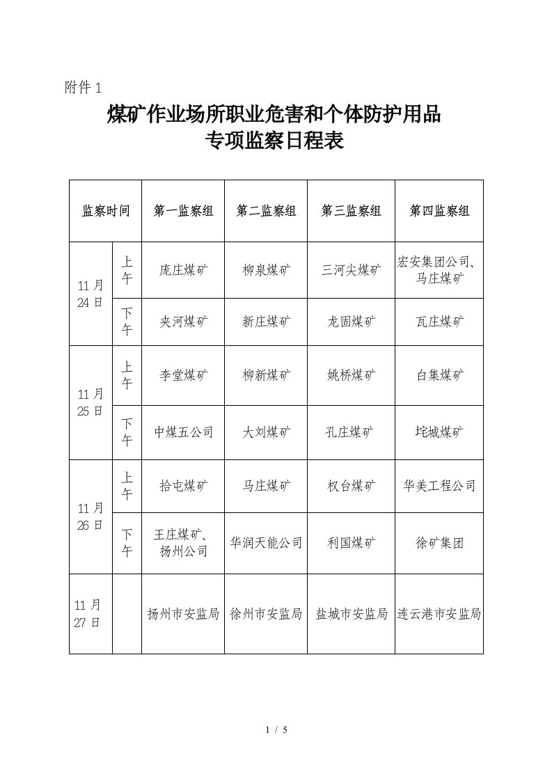 煤矿作业场所职业危害和个体防护用品