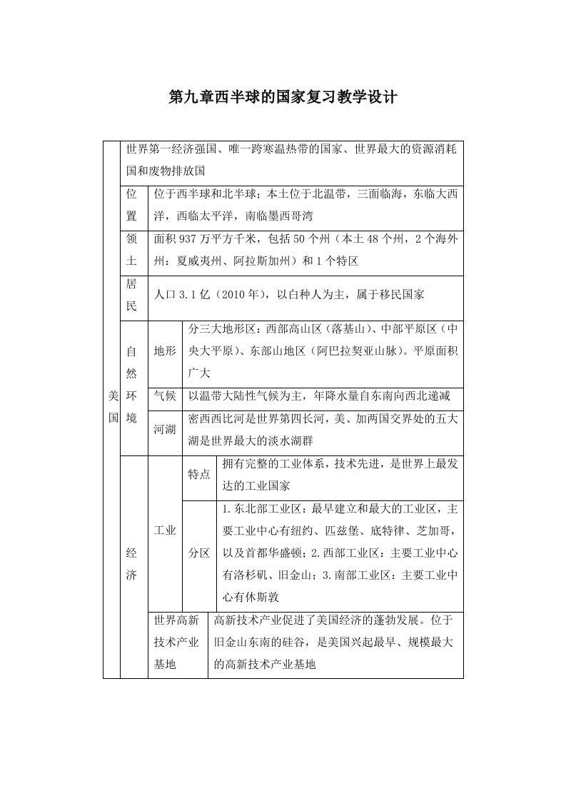 地理人教版七年级下册第九章