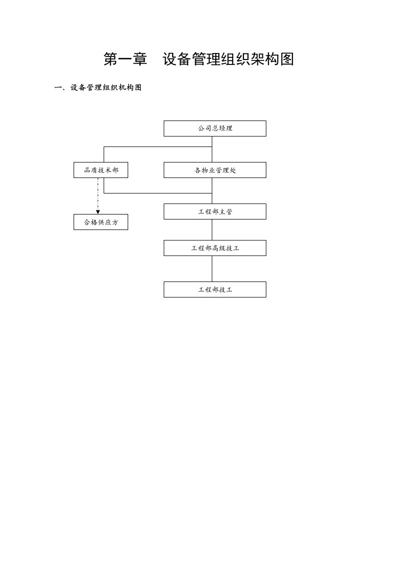 深圳市保利物业管理有限公司全套体系文件工程管理手册