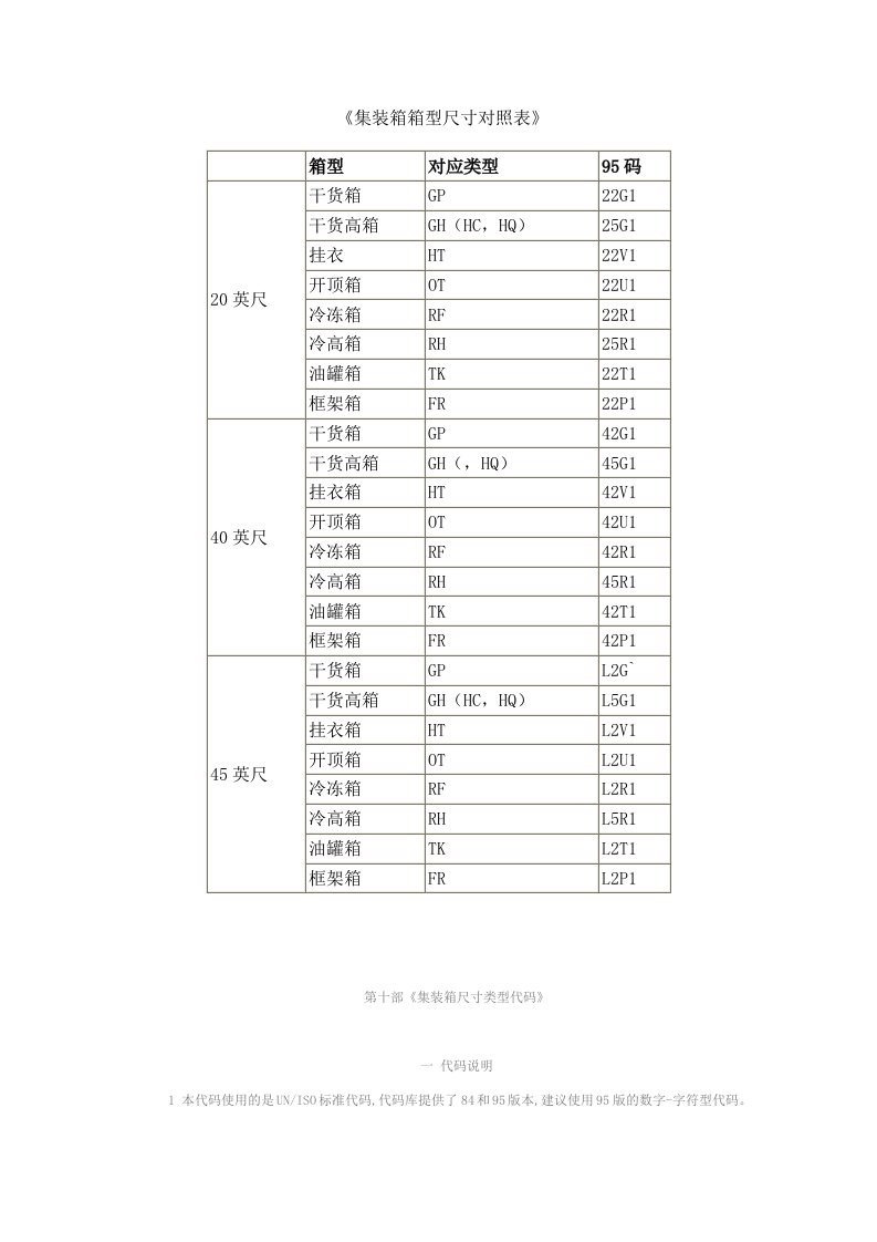 集装箱箱型尺寸对照表