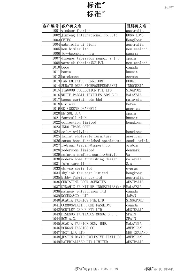 家具行业-过去5年家具国外客户详细信息汇总