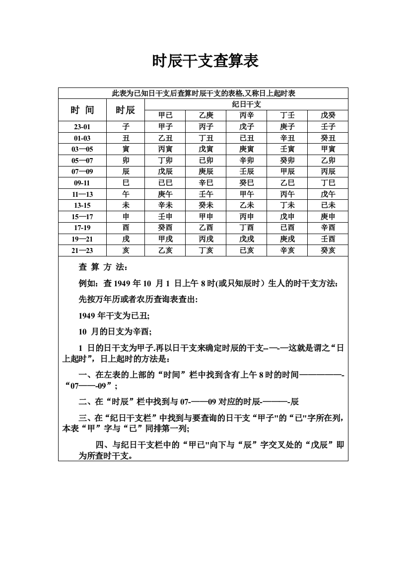 此表为已知日干支后查算时辰干支的表格