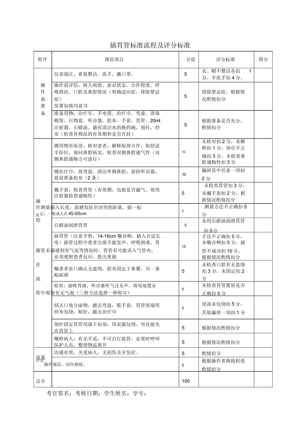 留置胃管评分标准