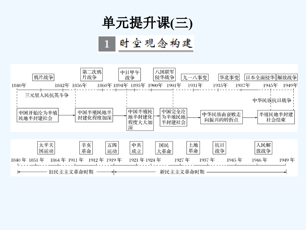 高考历史（人教全国通用）大一轮复习课件：单元提升课三