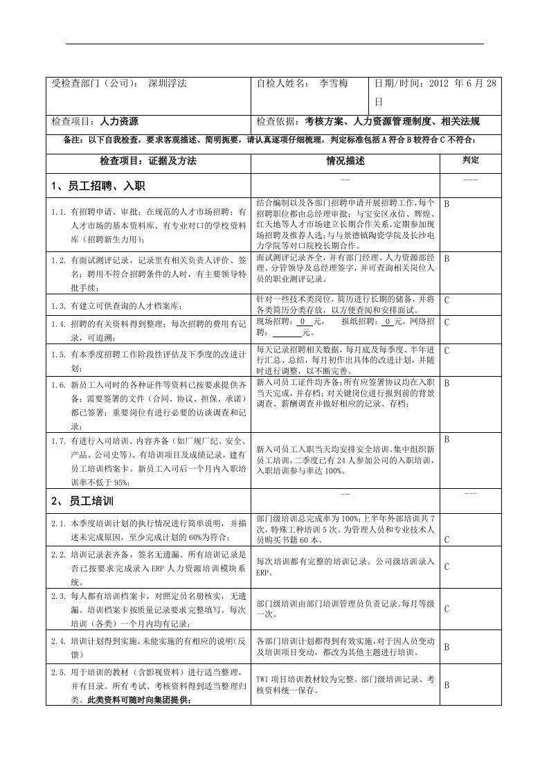 《人力资源自检表》word版