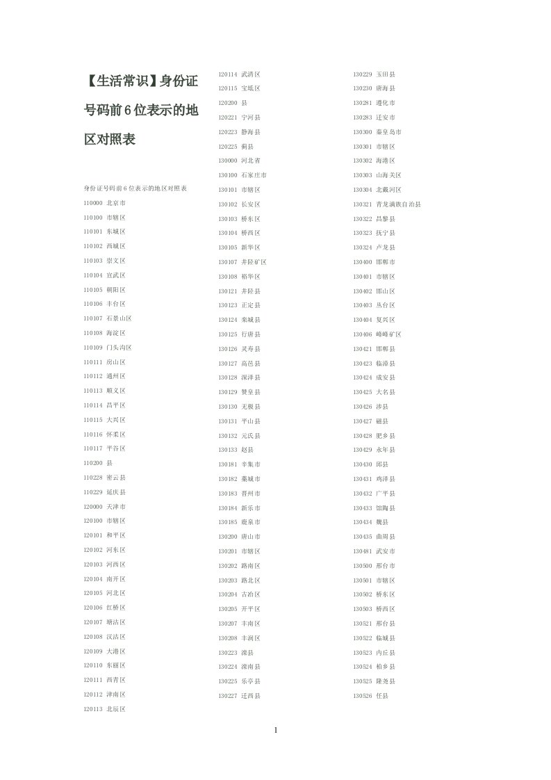 身份证号码前6位表示地区对照表