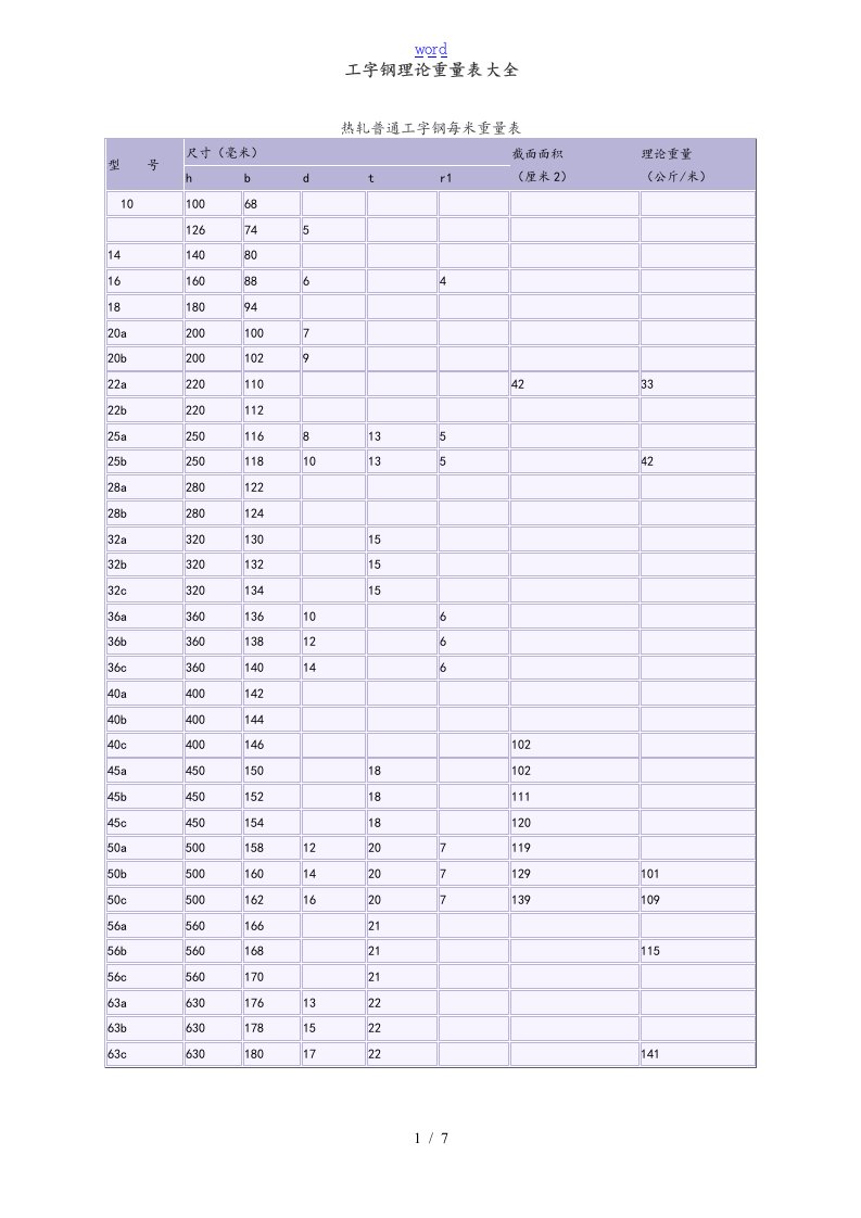工字钢理论重量表格大全