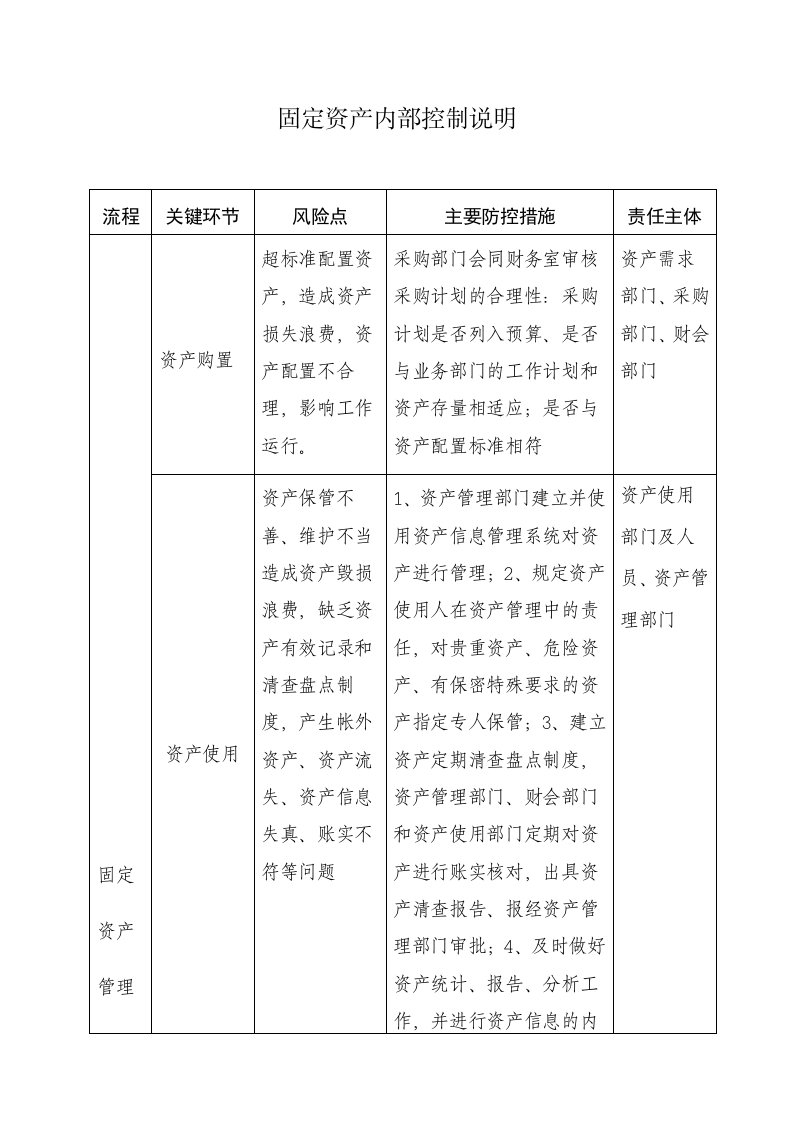 固定资产风险防控