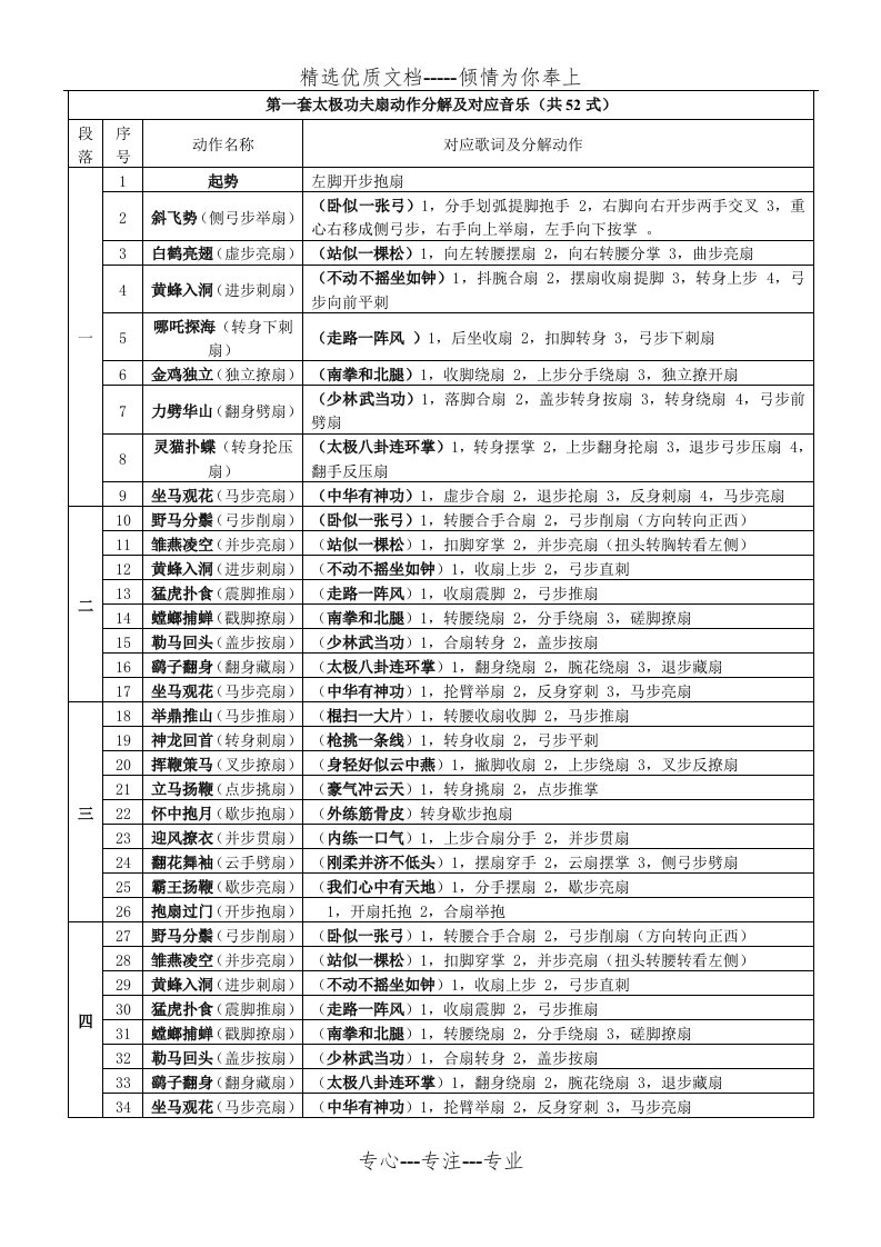 第一套太极功夫扇动作详解及对应音乐歌词列表(共52式)(共2页)