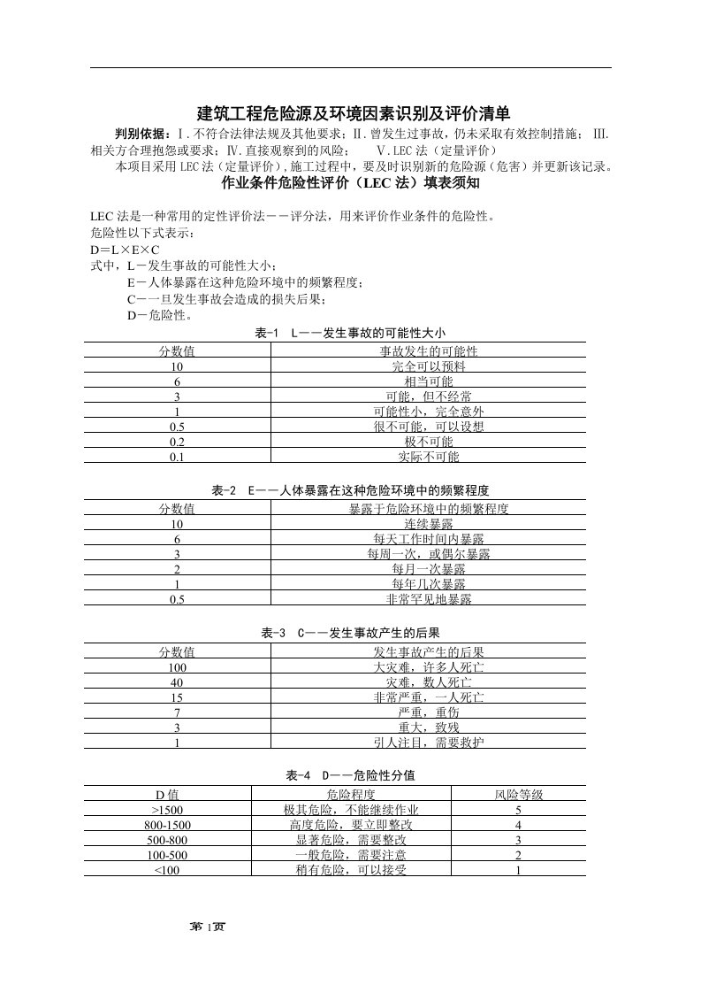 建筑施工危险源及环境因素辨识.