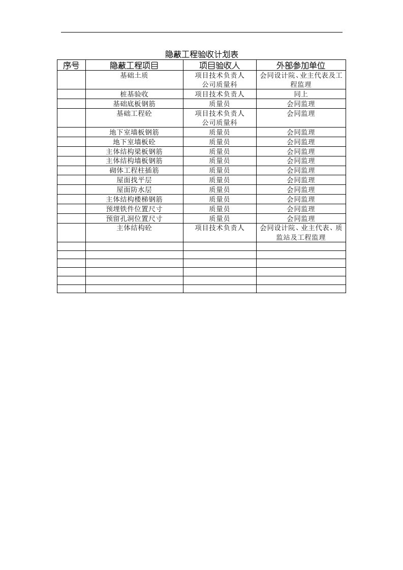 017隐蔽工程验收计划表