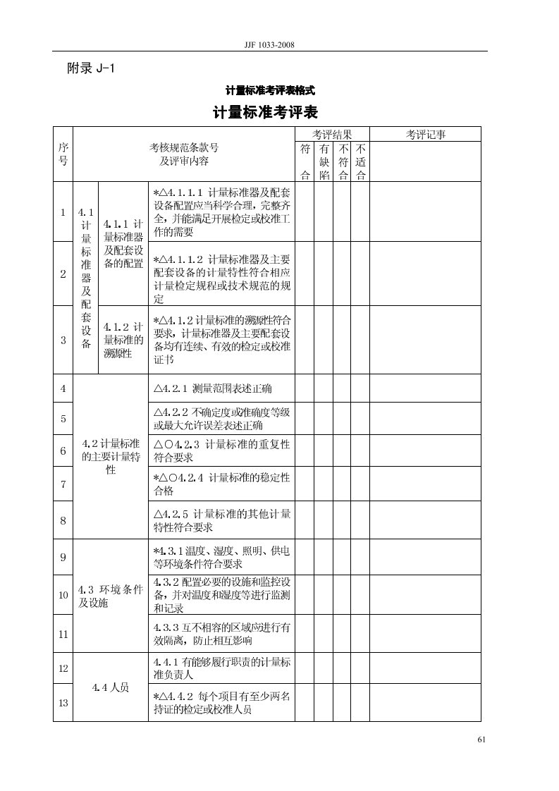 计量标准考评表