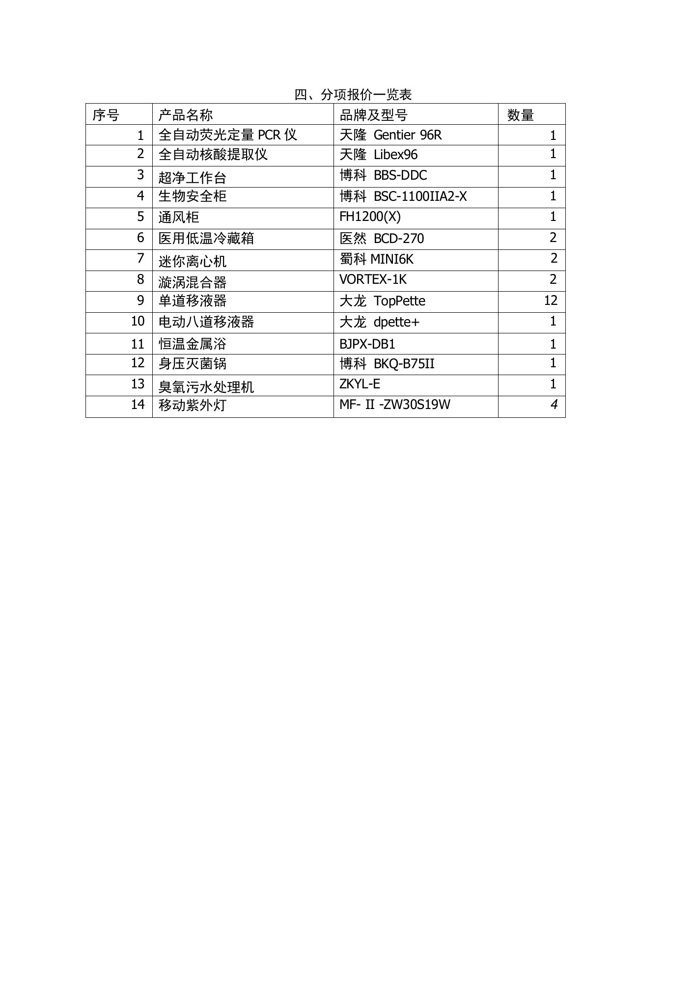 四、分项报价一览表