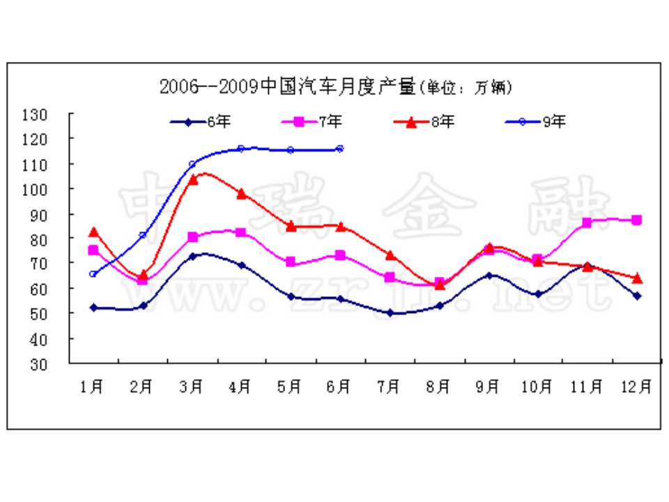 [精选]市场营销第3章