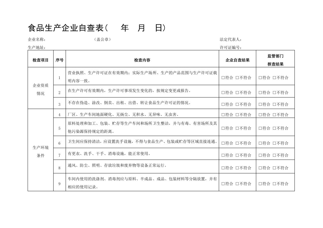 食品生产企业自查表