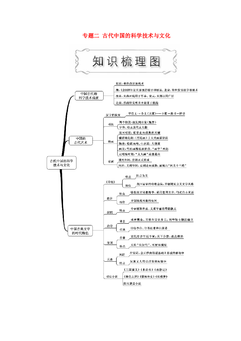 高中历史