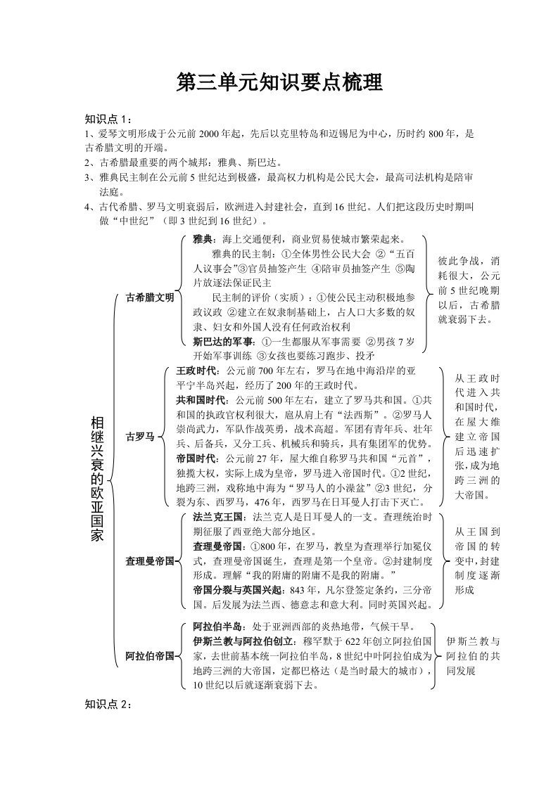 八年级历史与社会上知识要点梳理