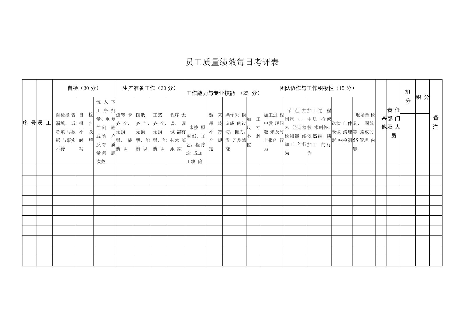 员工质量绩效每日考评表