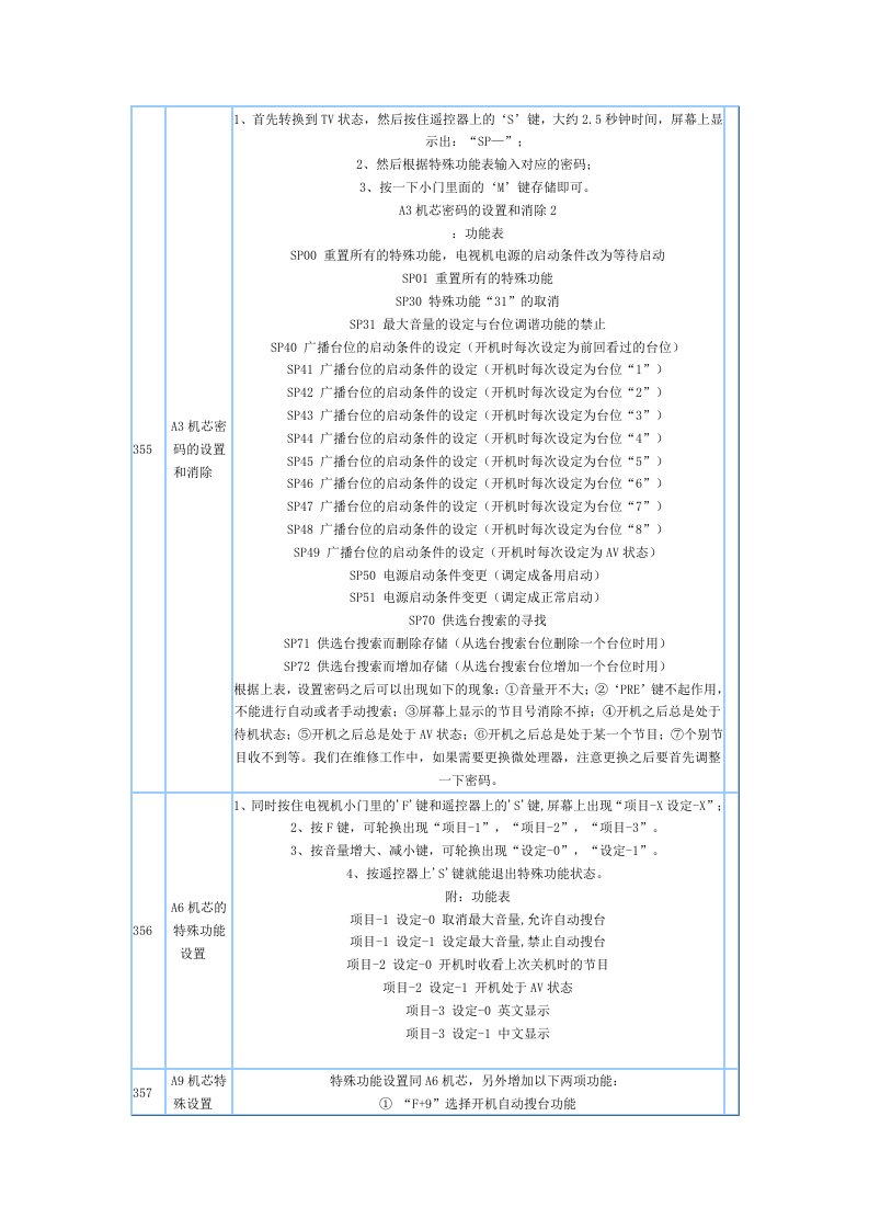 电视维修-海信电视总线进入方法