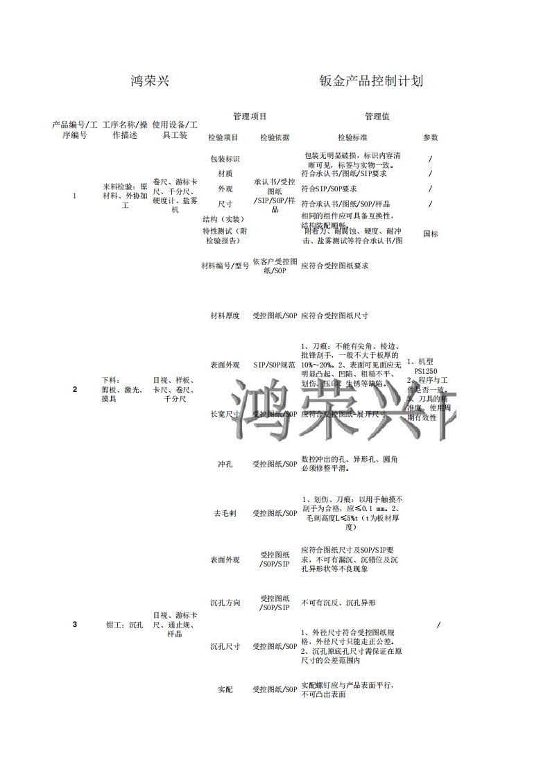 钣金件品质控制计划1