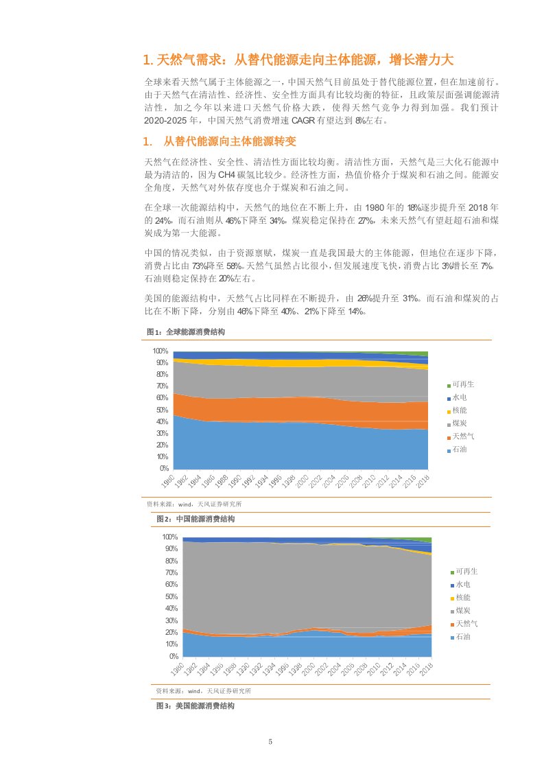 天然气产业链现状及发展趋势分析1天然气需求课件