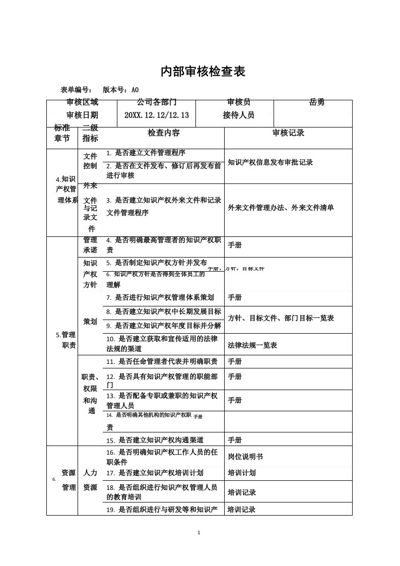 知识产权内审检查表