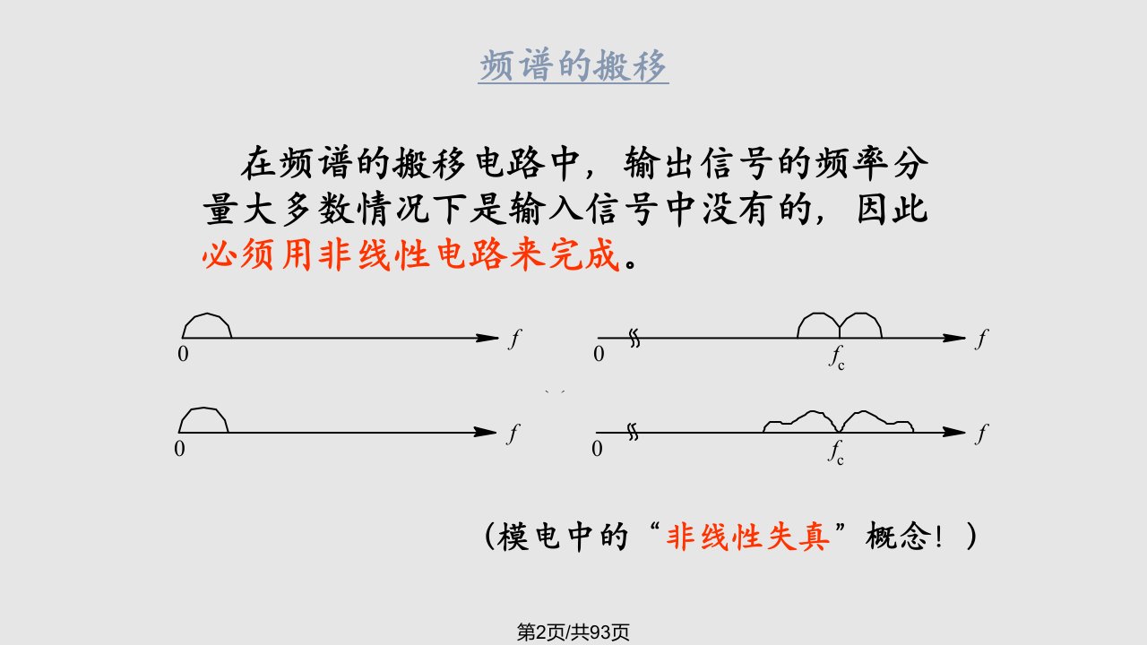 频谱线性搬移电路