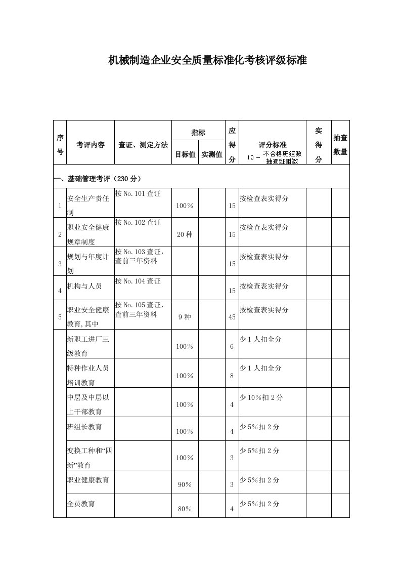 机械行业-机械制造企业安全质量标准化评级标准1