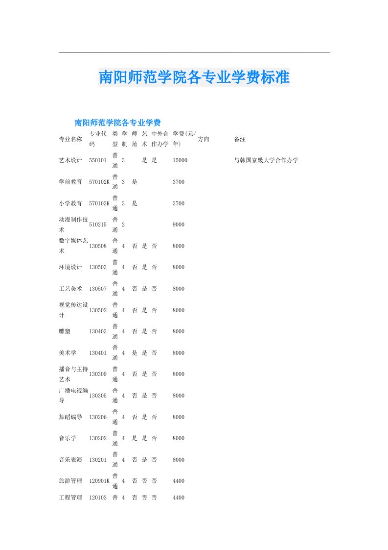 南阳师范学院各专业学费标准