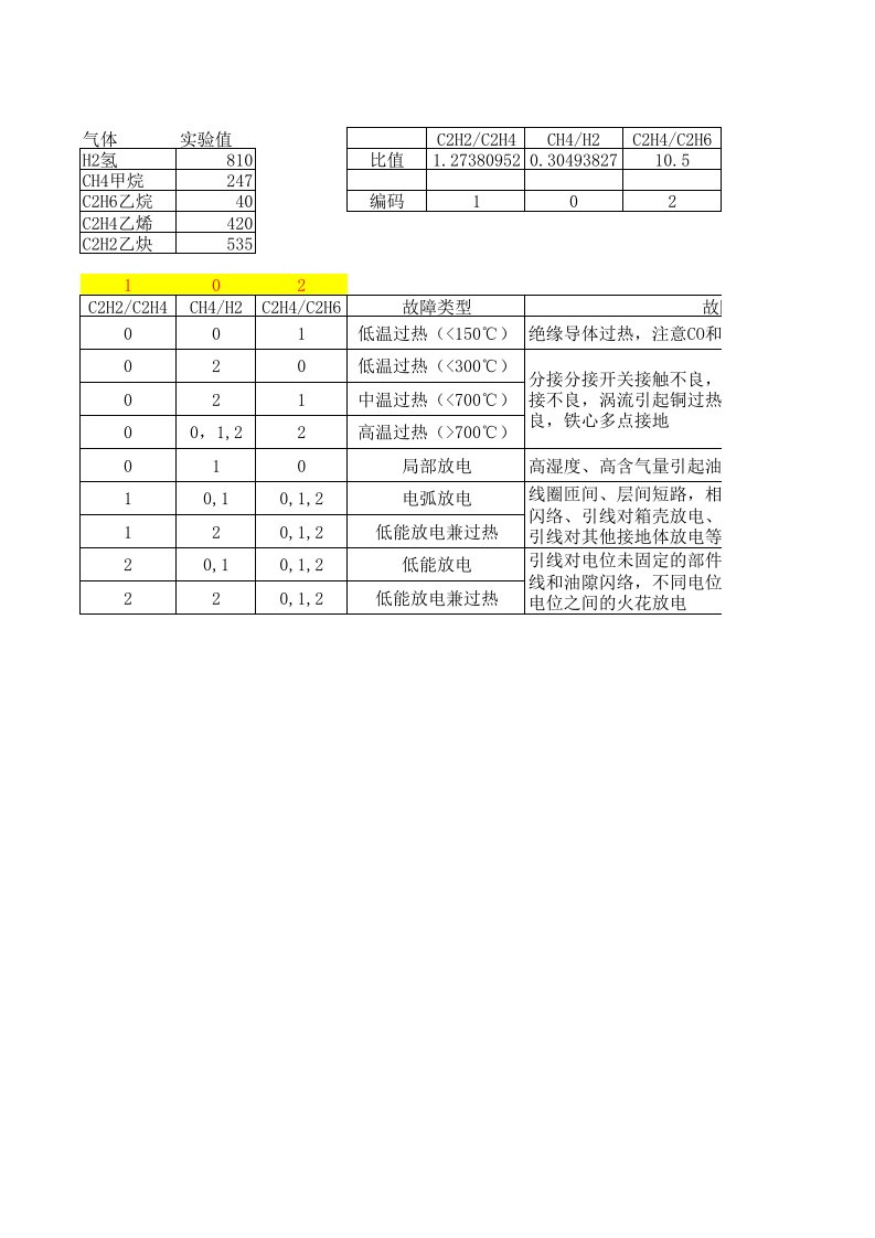 三比值法-变压器油中气体分析(原件)