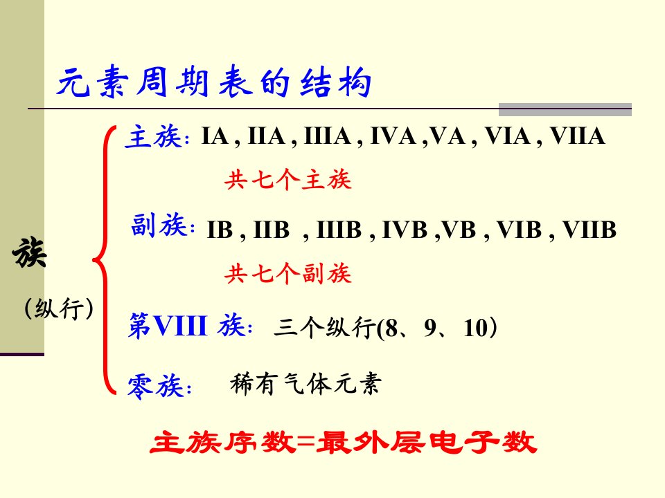 必修二12碱金属和卤族元素ppt课件