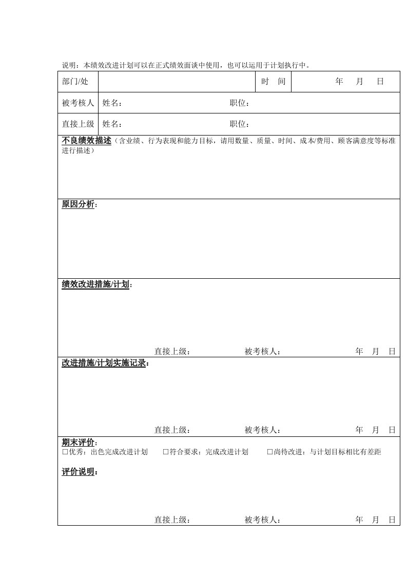 绩效管理表格-绩效改进计划表