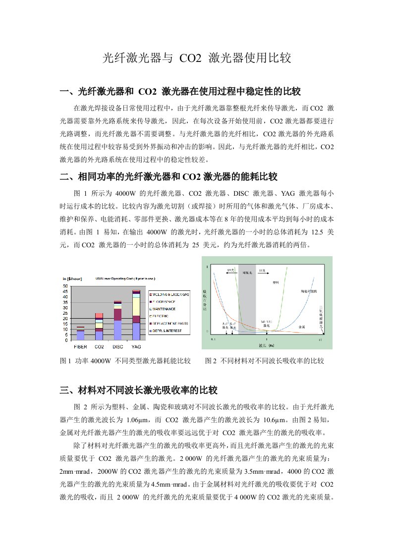 CO2激光器与光纤激光器比较