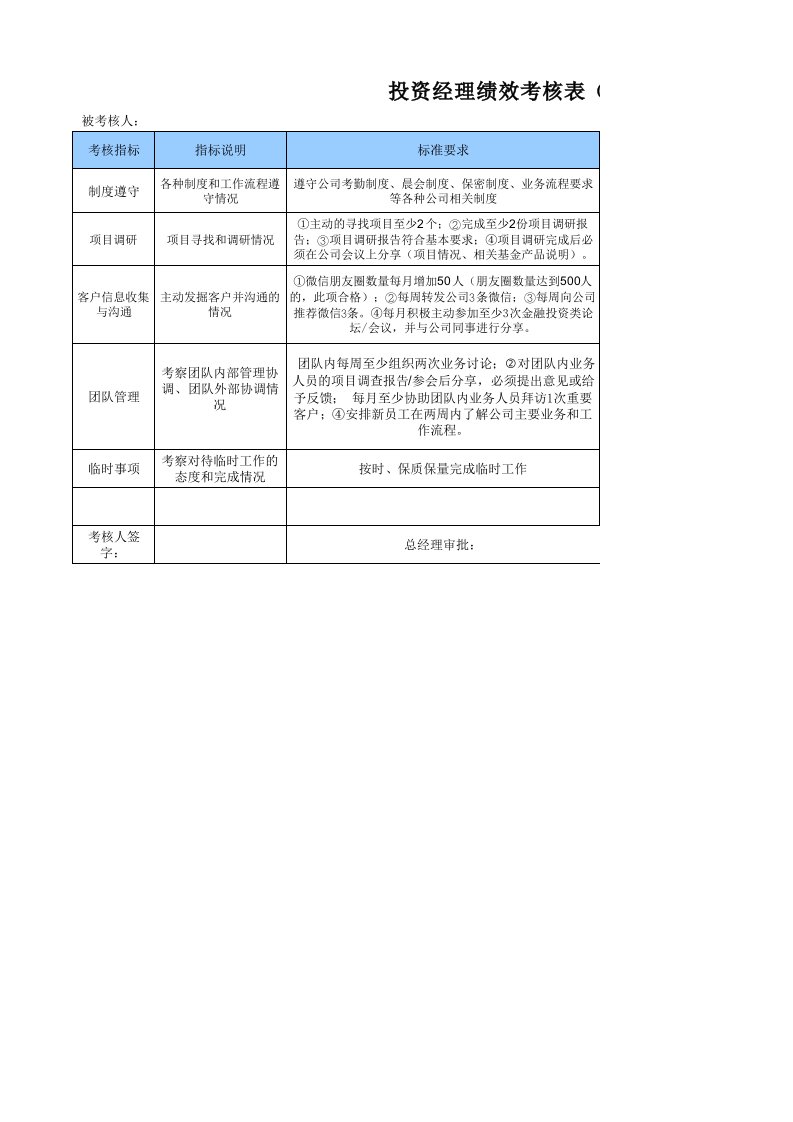 私募基金投融资经理绩效考核表(2015年8月)