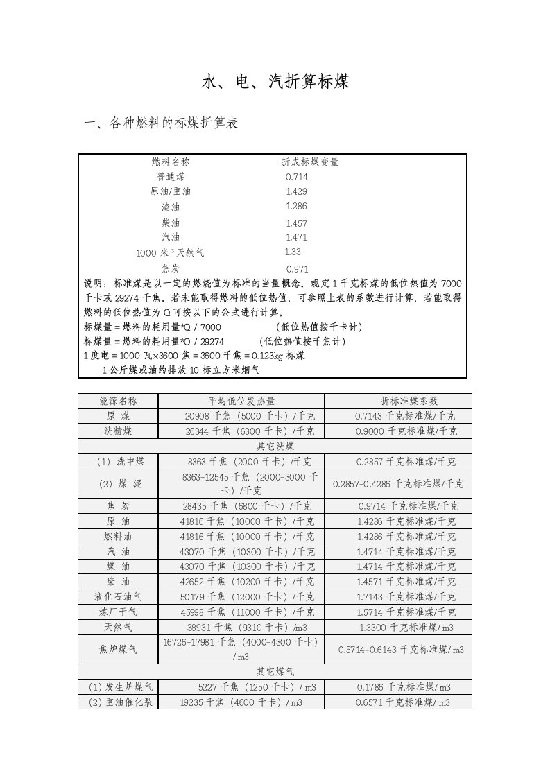 能量折算—水电气折算标煤