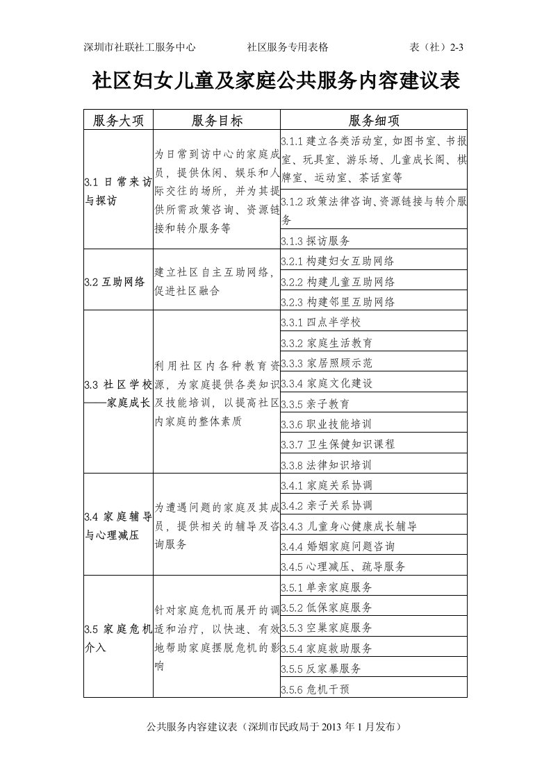 社区妇女儿童及家庭公共服务内容建议表-社联社工