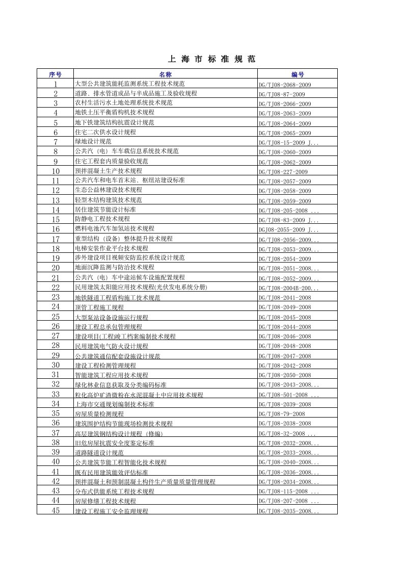 上海市工程建设标准目录