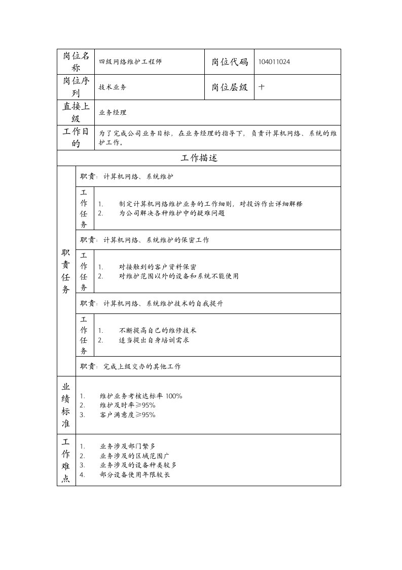 精品文档-104011024