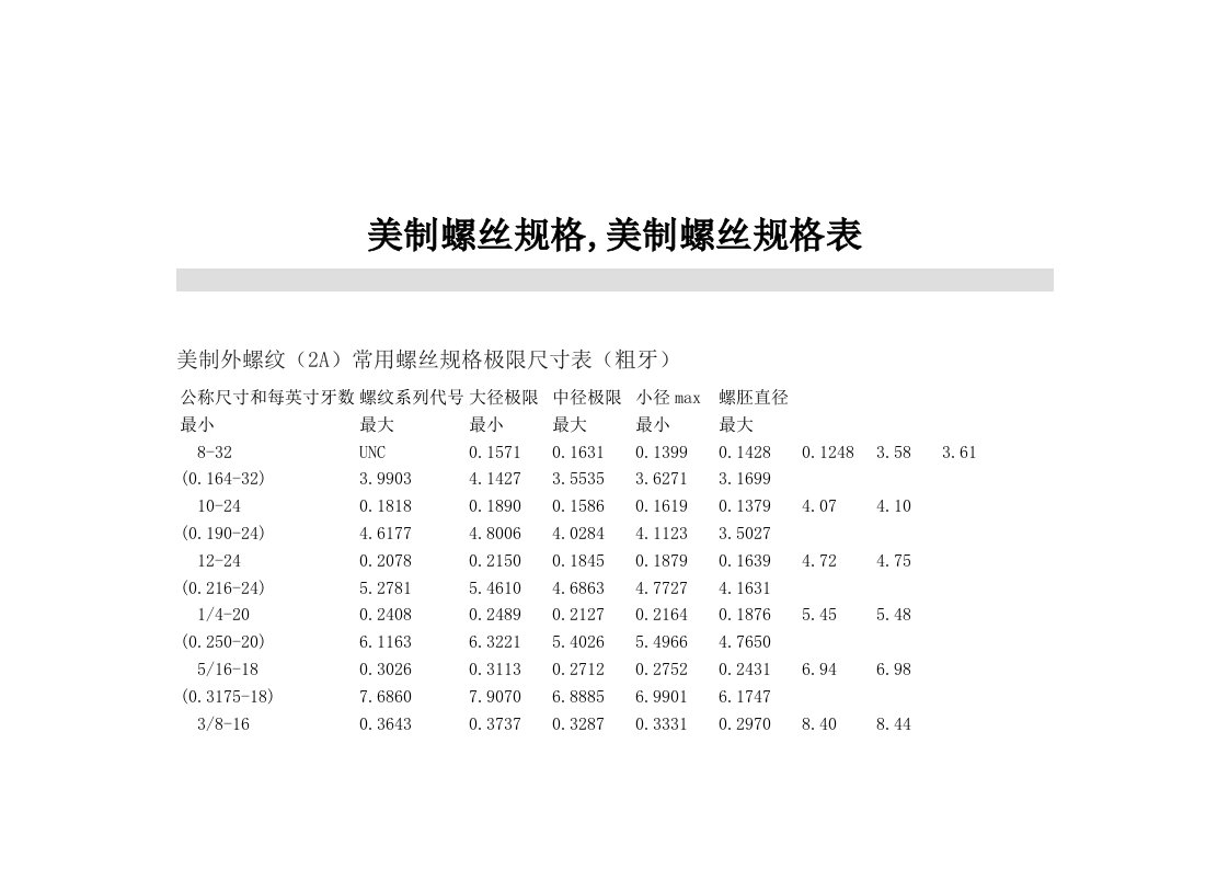 美制螺丝规格