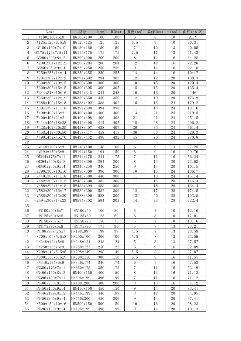 (XLS)材料规格性能表大全