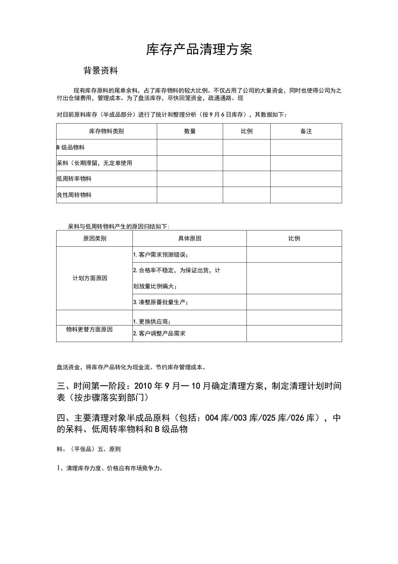 库存清理规划方案